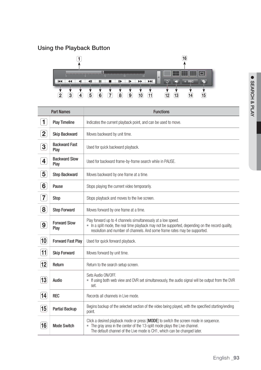 Samsung SDE-500X, SDE5003, SDE-5003, SDE-400X user manual Using the Playback Button 