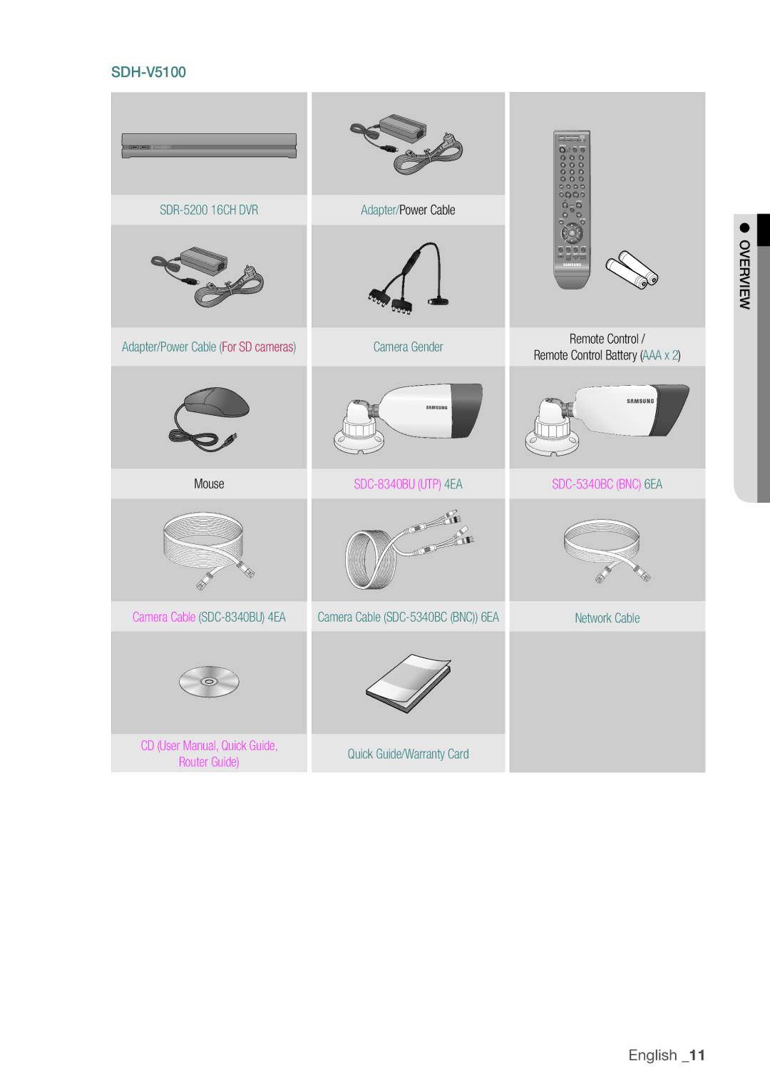 Samsung SDHP4080 user manual SDH-V5100, Overview Remote Control Remote Control Battery AAA x 