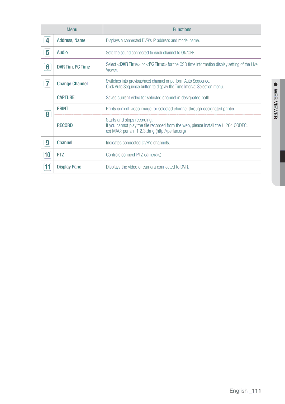 Samsung SDHP4080 user manual Capture 