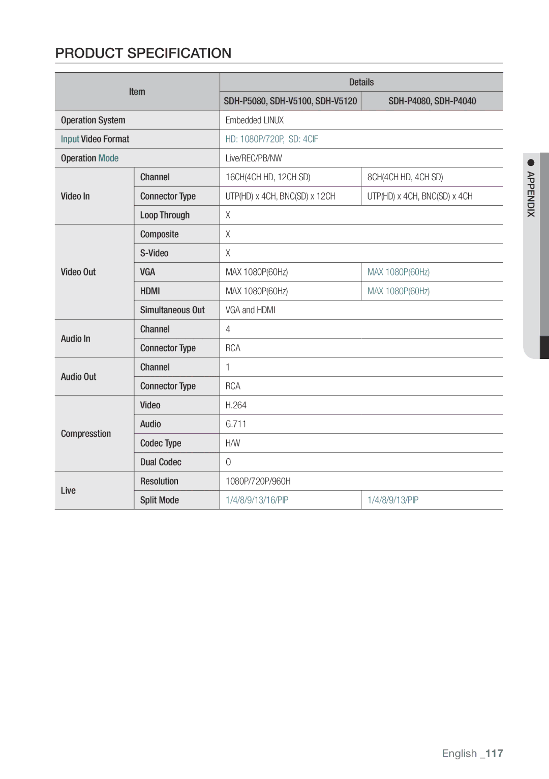 Samsung SDHP4080 user manual Product Specification, 8CH4CH HD, 4CH SD, Vga, Hdmi, Rca 