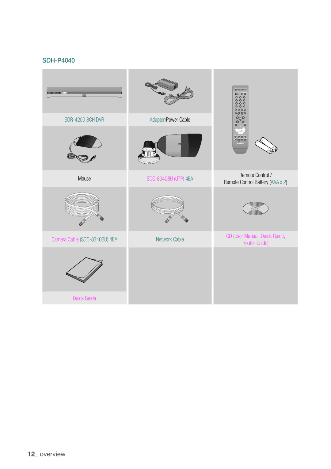 Samsung SDHP4080 user manual SDH-P4040, Remote Control Remote Control Battery AAA x 