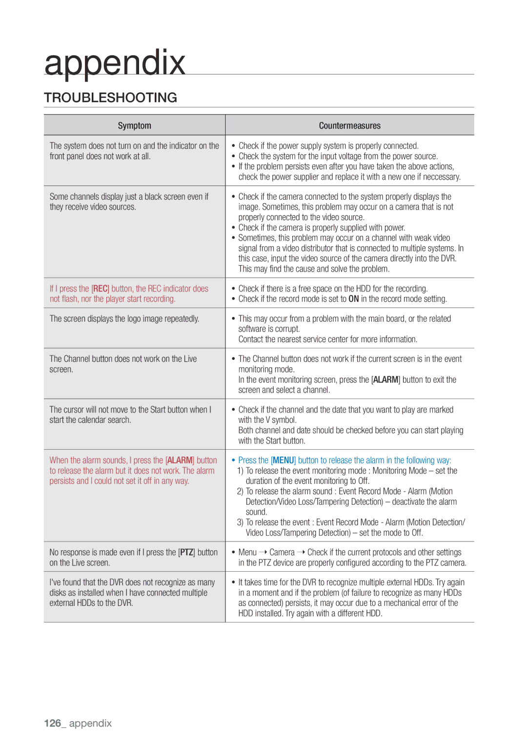 Samsung SDHP4080 user manual Troubleshooting 