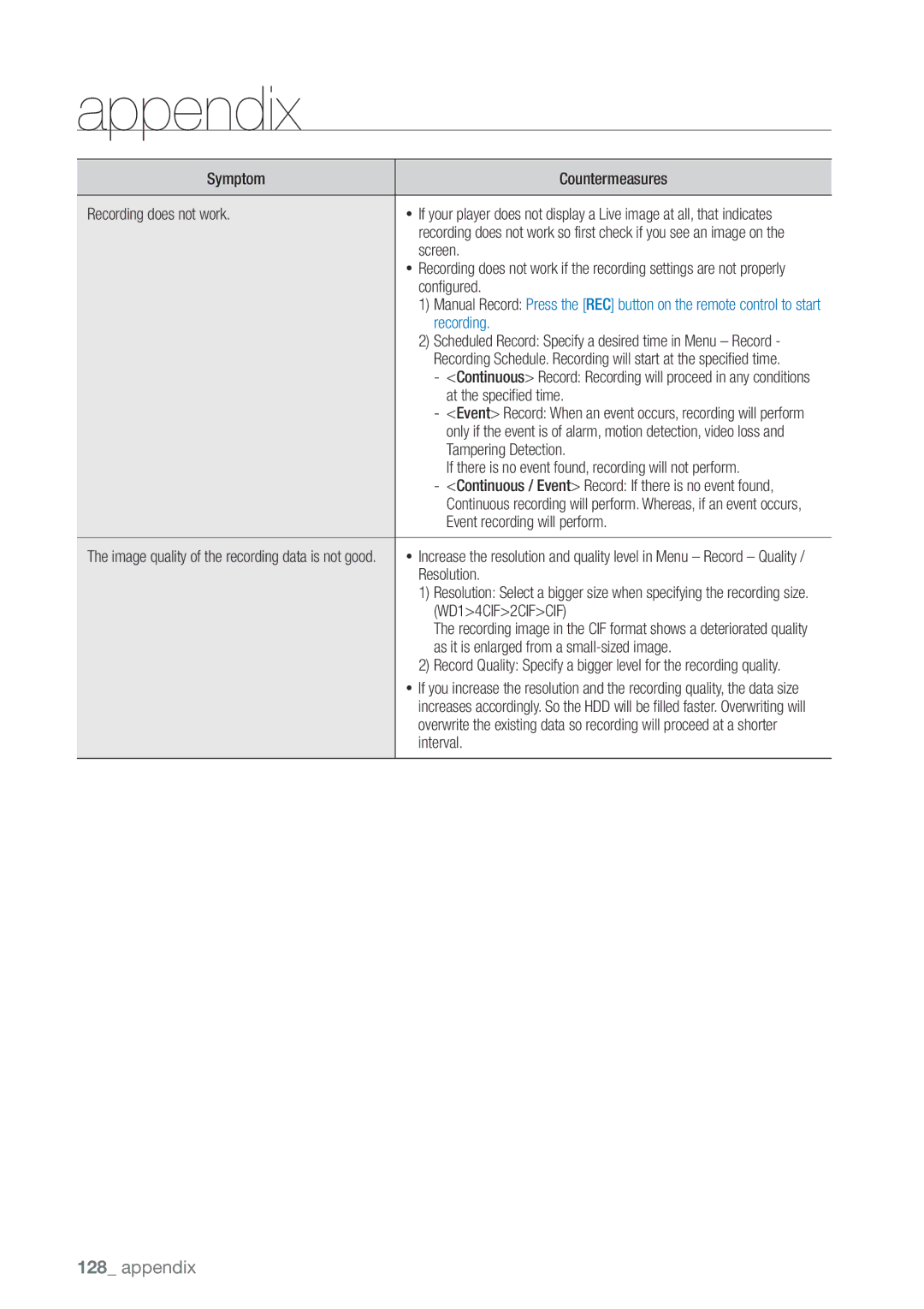 Samsung SDHP4080 user manual WD14CIF2CIFCIF 