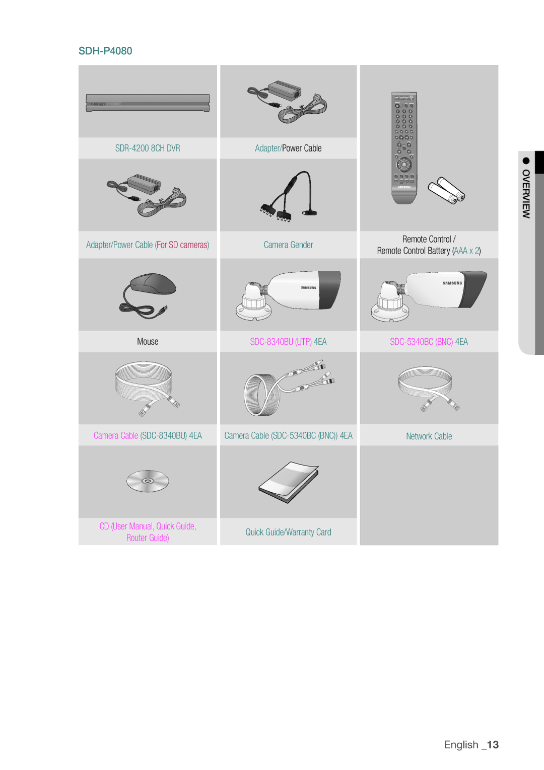 Samsung SDHP4080 user manual SDH-P4080 