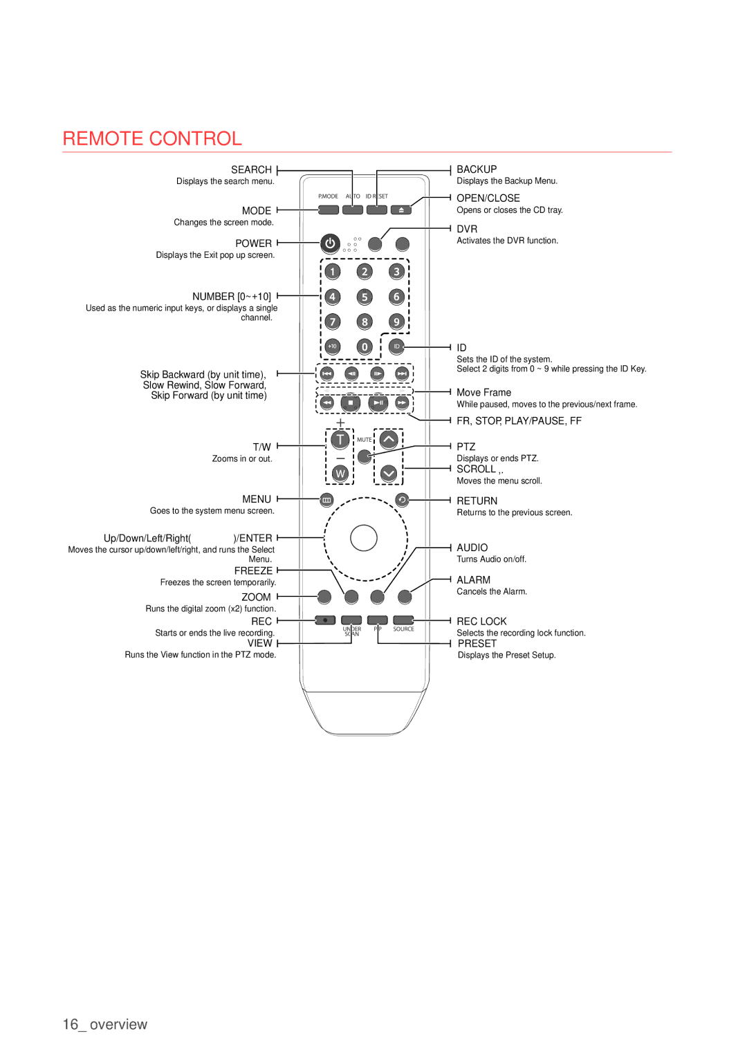 Samsung SDHP4080 user manual Number 0~+10, Skip Backward by unit time, Up/Down/Left/Right$% +/ENTER 