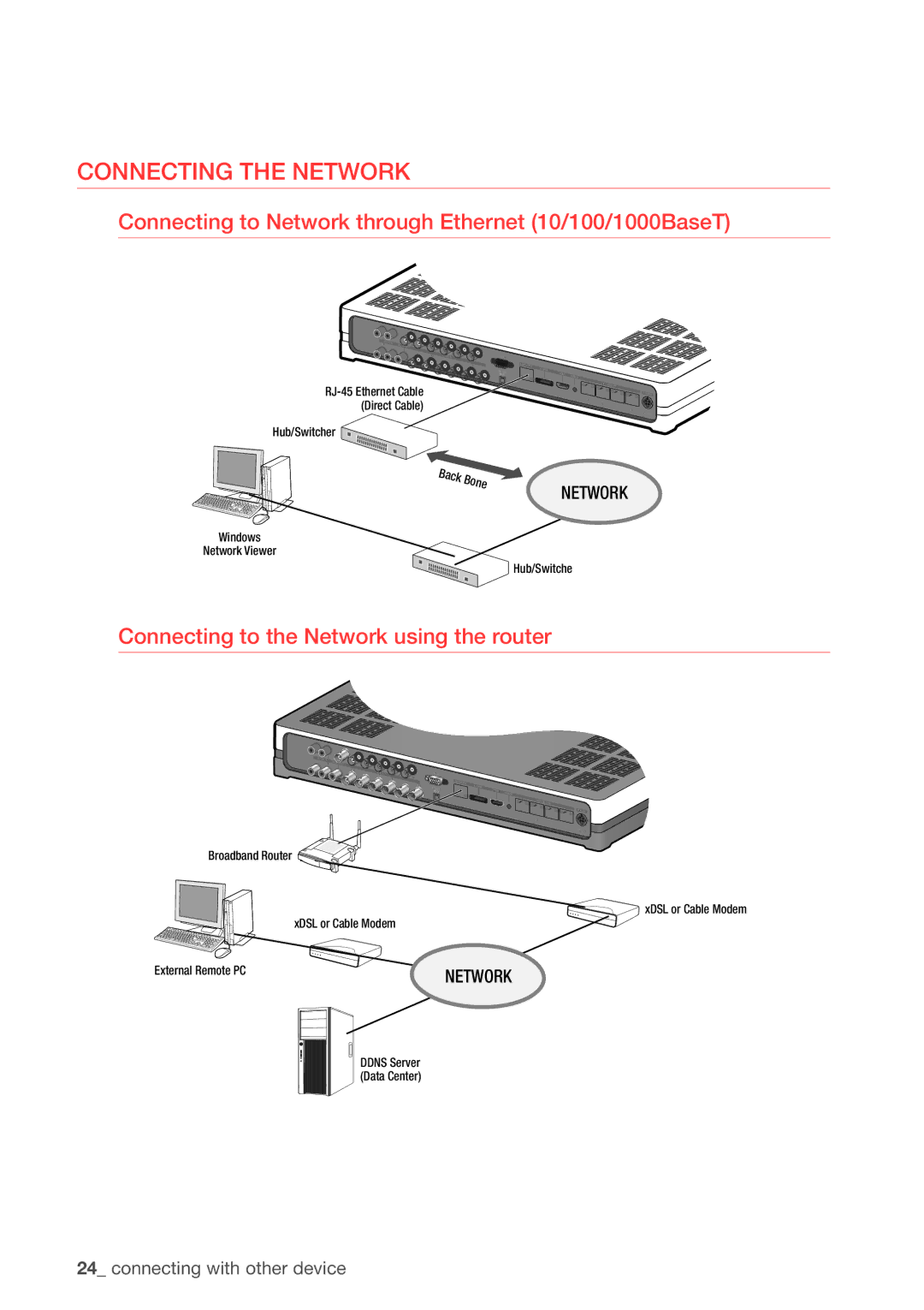 Samsung SDHP4080 RJ-45 Ethernet Cable Direct Cable Hub/Switcher, Windows Network Viewer Hub/Switche, Broadband Router 