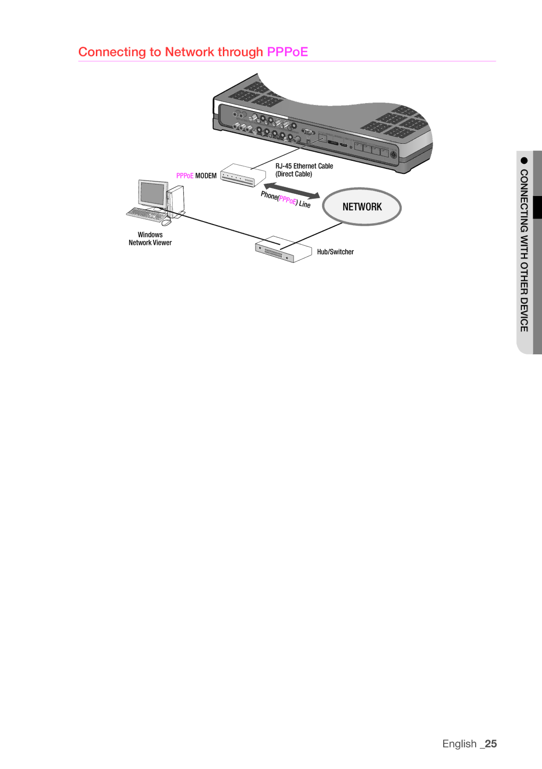 Samsung SDHP4080 user manual Connecting to Network through PPPoE 