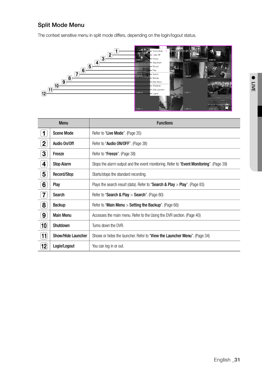 Samsung SDHP4080 Split Mode Menu, Record/Stop Starts/stops the standard recording Play, Shutdown Turns down the DVR 