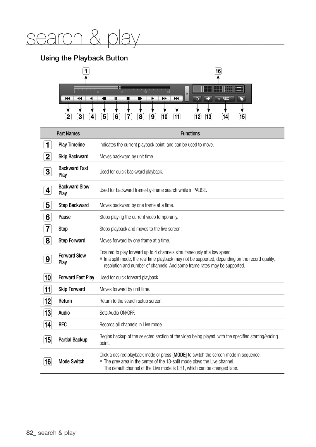 Samsung SDHP4080 user manual Using the Playback Button, Rec 