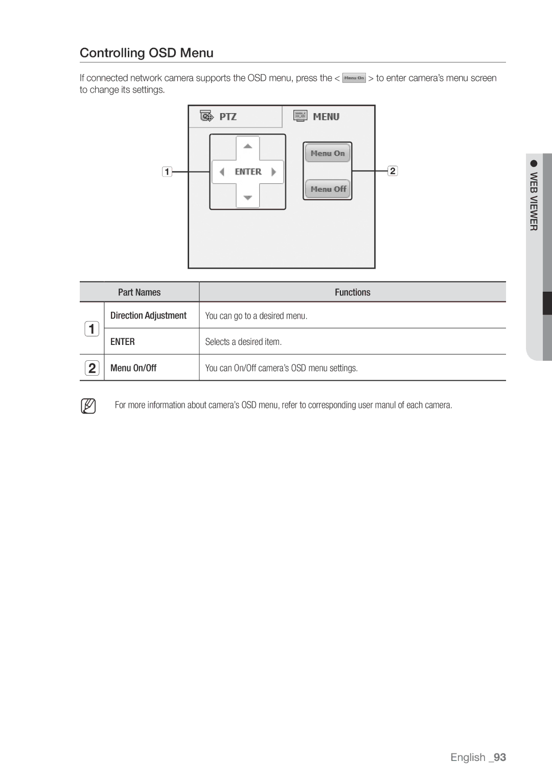 Samsung SDHP4080 user manual Controlling OSD Menu, Enter 