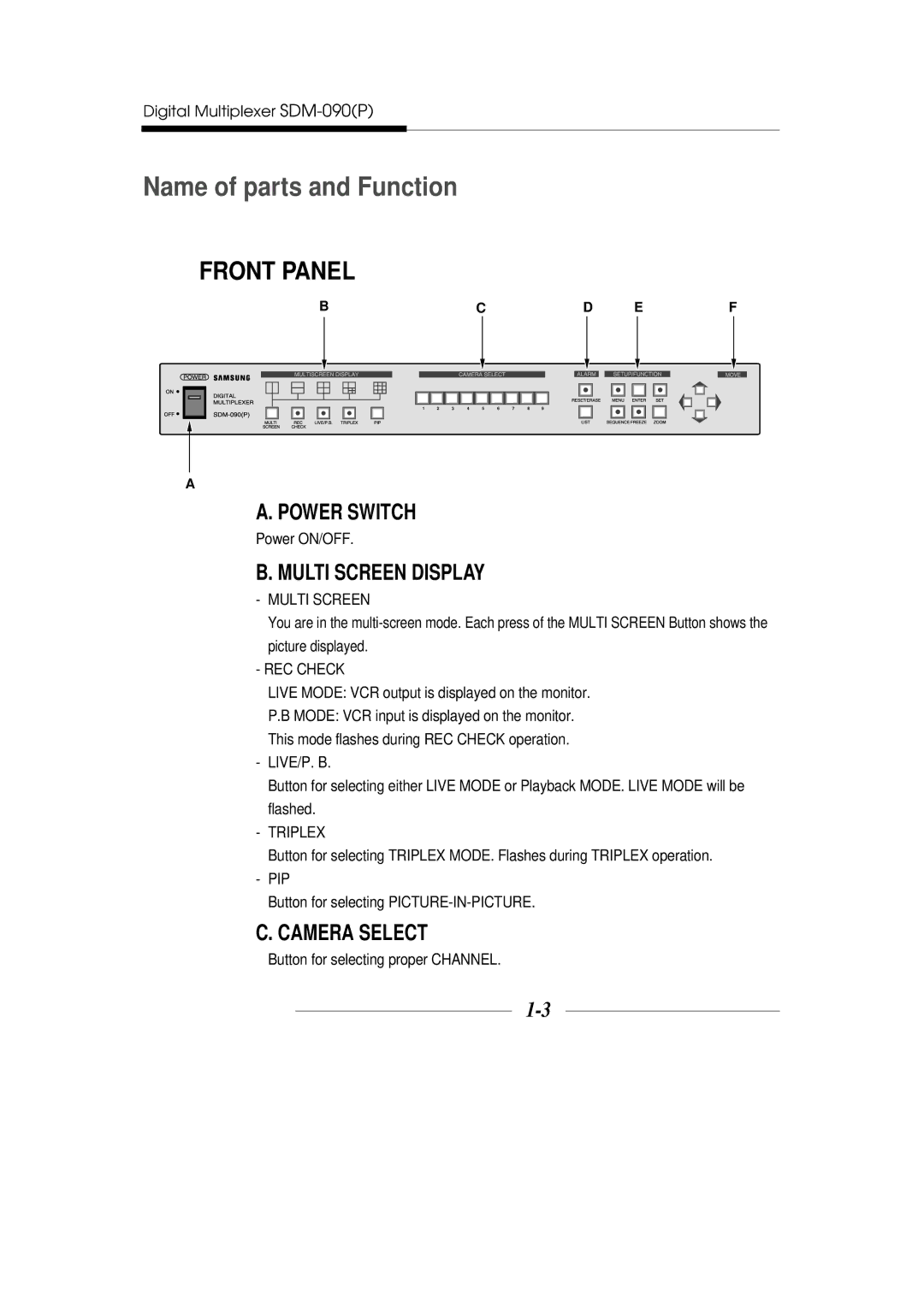 Samsung SDM-090MP, SDM-090P manual Name of parts and Function, Multi Screen, REC Check, Triplex, Pip 