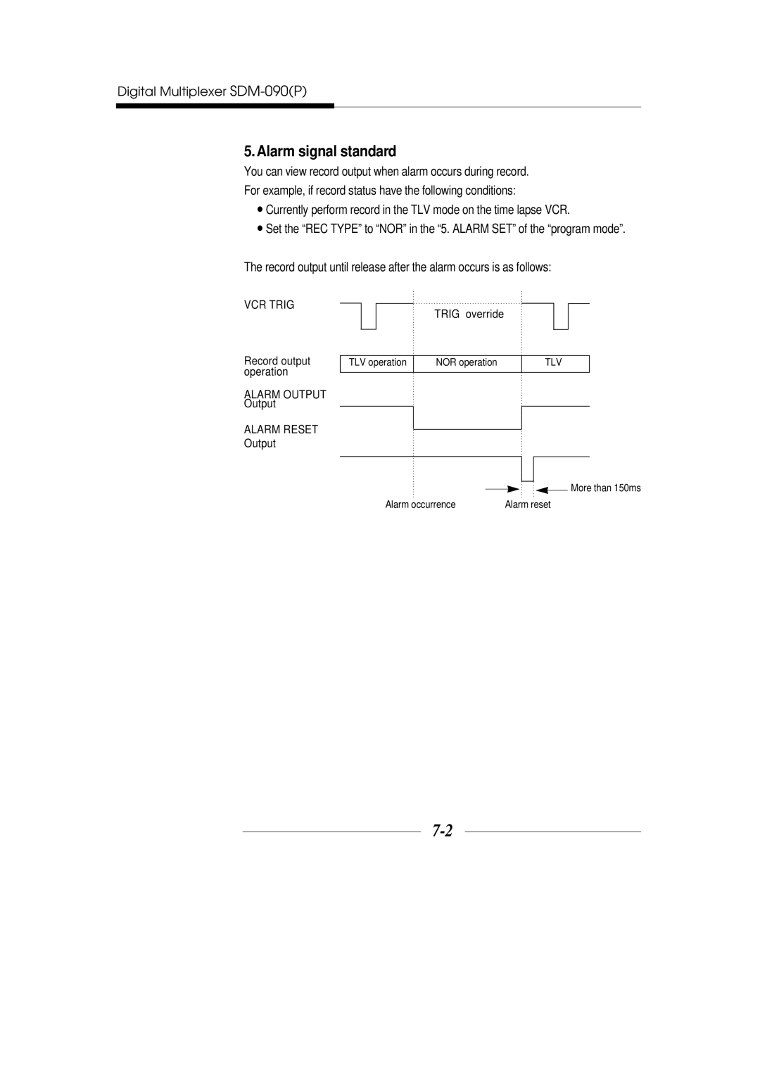 Samsung SDM-090MP, SDM-090P manual Alarm signal standard, VCR Trig 