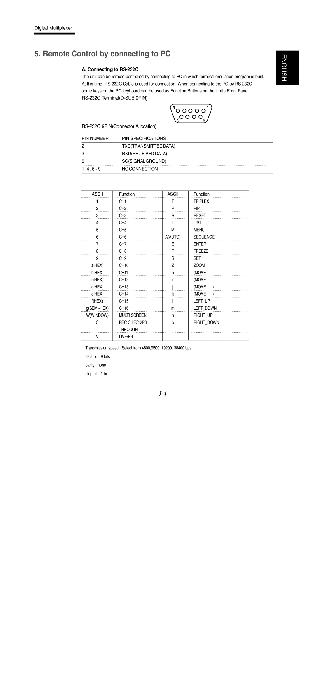 Samsung SDM-090P, SDM-160MP, SDM-160P manual Remote Control by connecting to PC, Ascii 