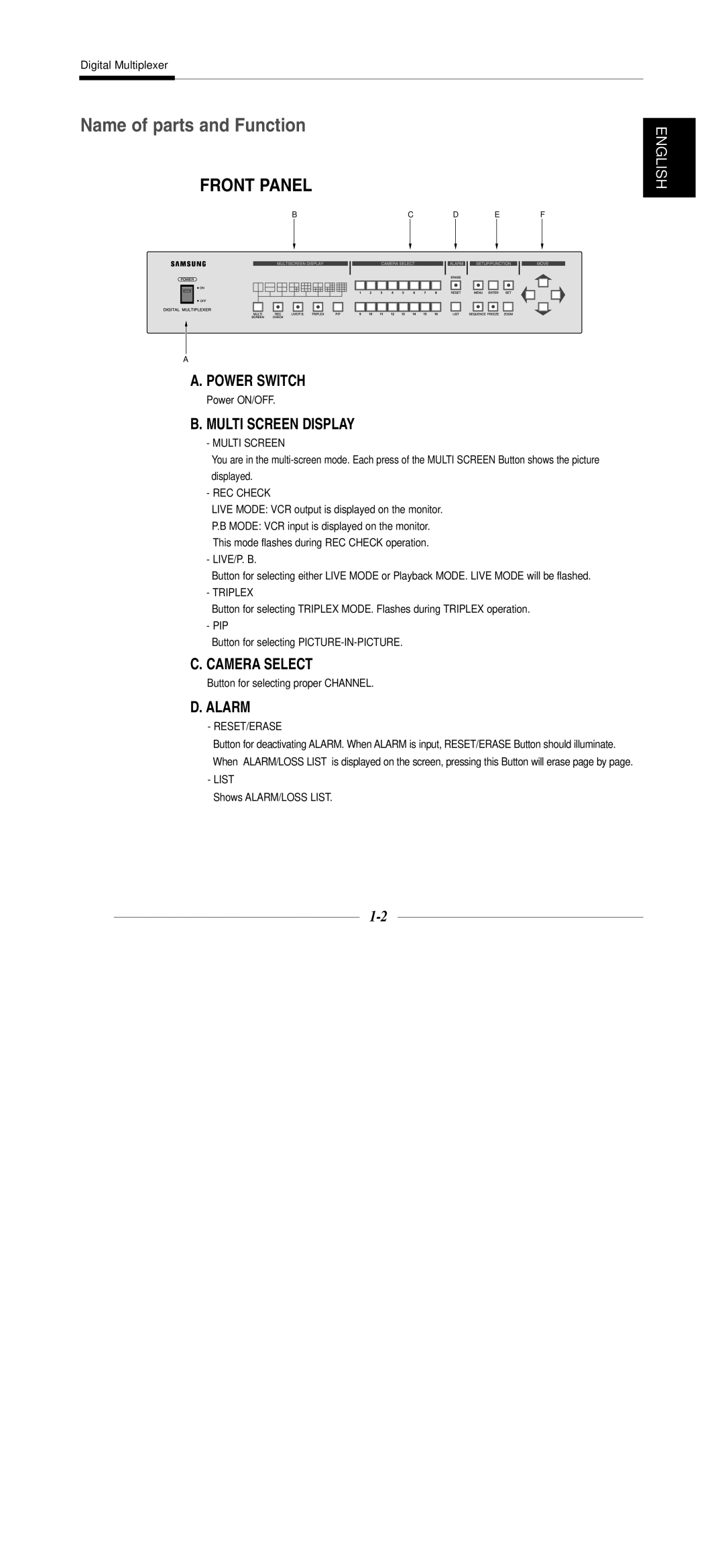 Samsung SDM-160P, SDM-160MP, SDM-090P manual Name of parts and Function 