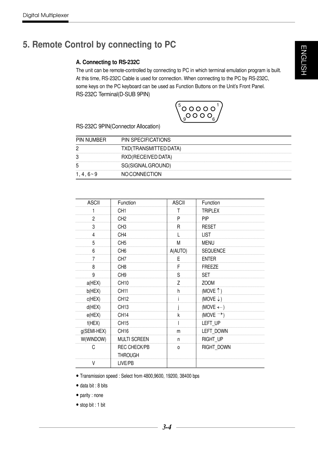 Samsung SDM-160N manual Remote Control by connecting to PC, CH1 CH2 CH3 CH4 CH5 CH6 CH7 CH8 CH9, Ascii Aauto 