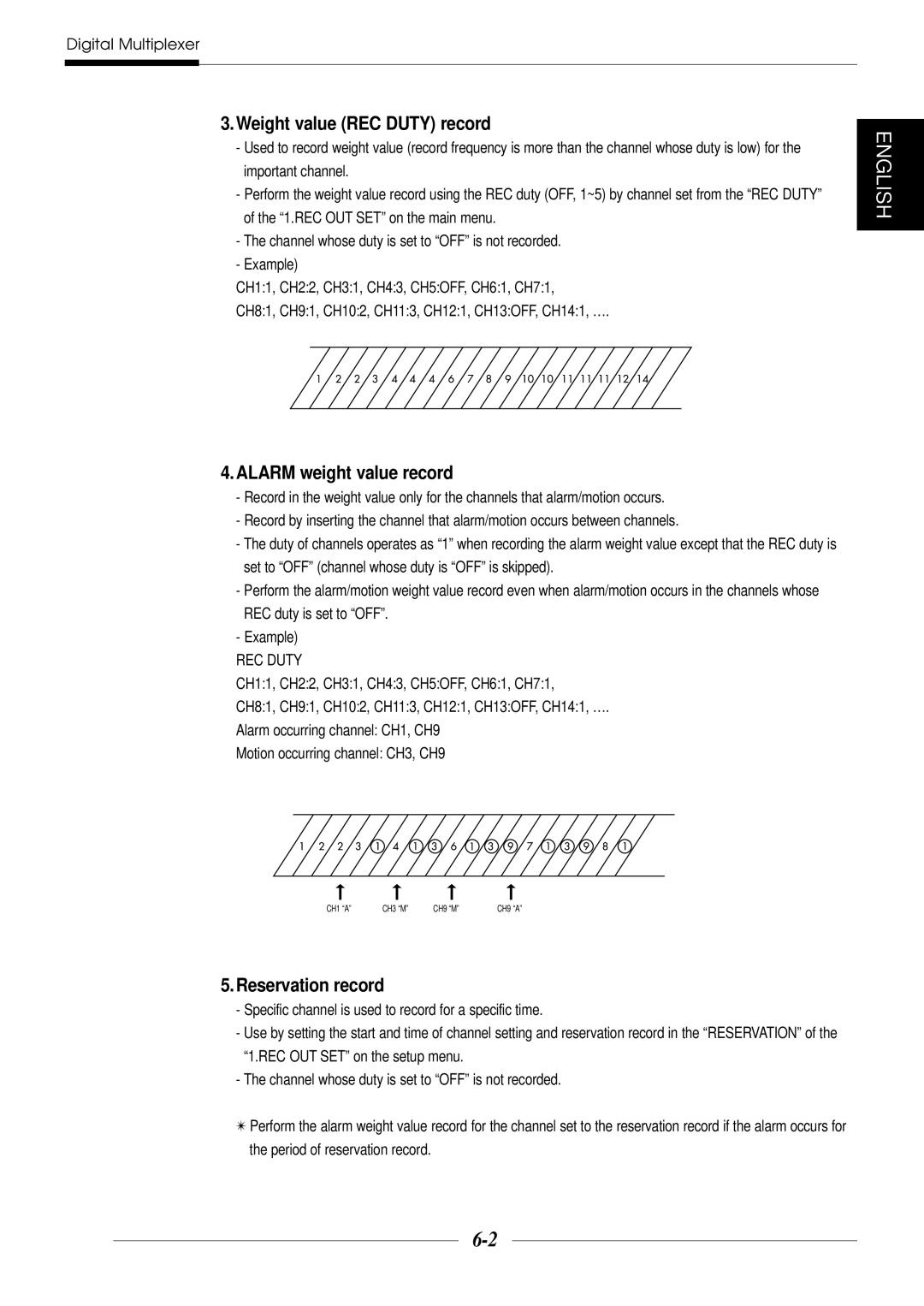 Samsung SDM-160N Weight value REC Duty record, Alarm weight value record, Reservation record, Period of reservation record 