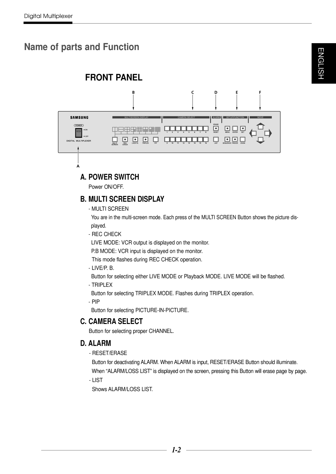 Samsung SDM-160N manual Name of parts and Function 