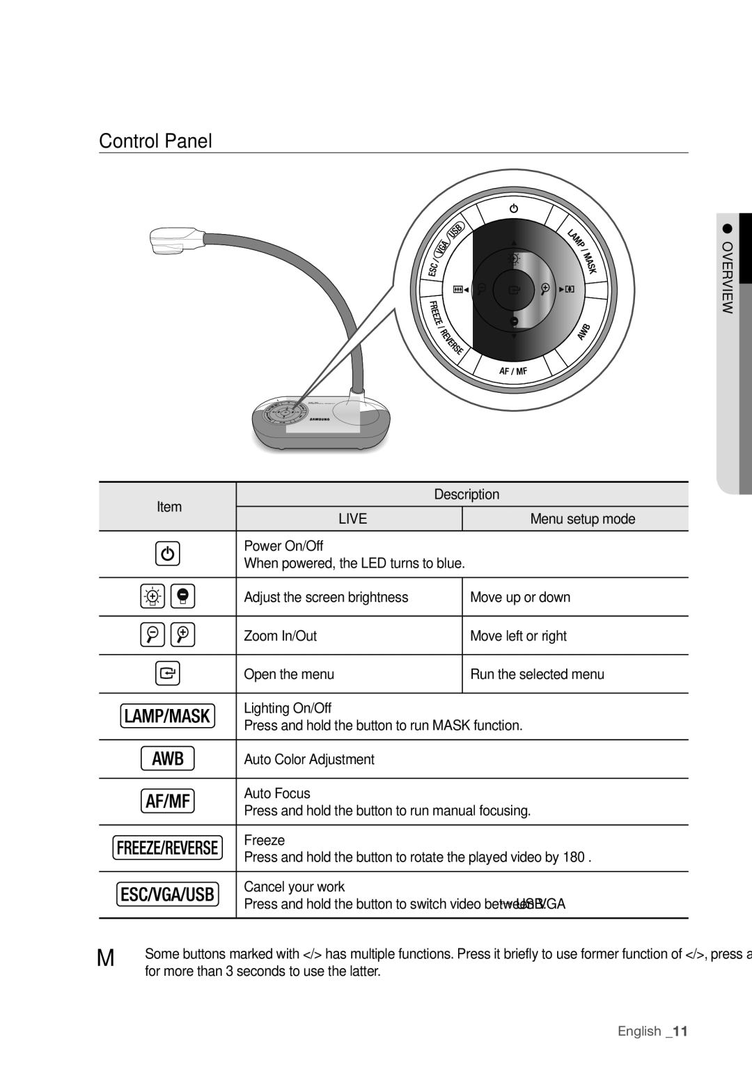 Samsung SDP-760 user manual Control Panel, Live, Menu setup mode, Power On/Off 