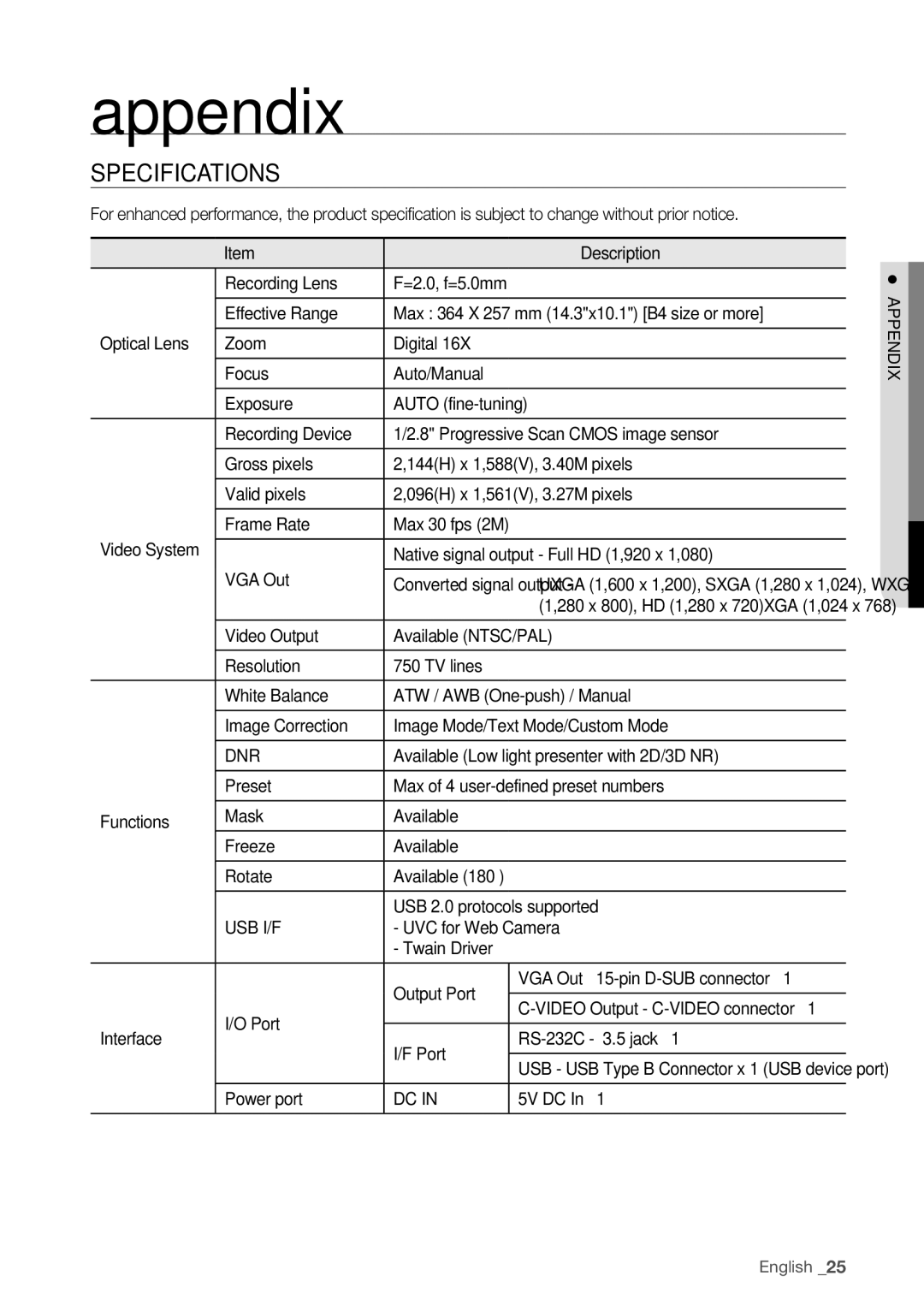 Samsung SDP-760 user manual Specifications, Dnr, Usb I/F 