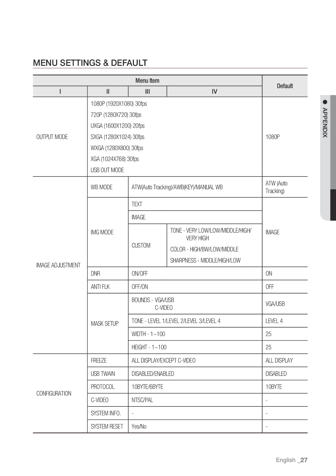 Samsung SDP-760 user manual Menu Settings & Default 