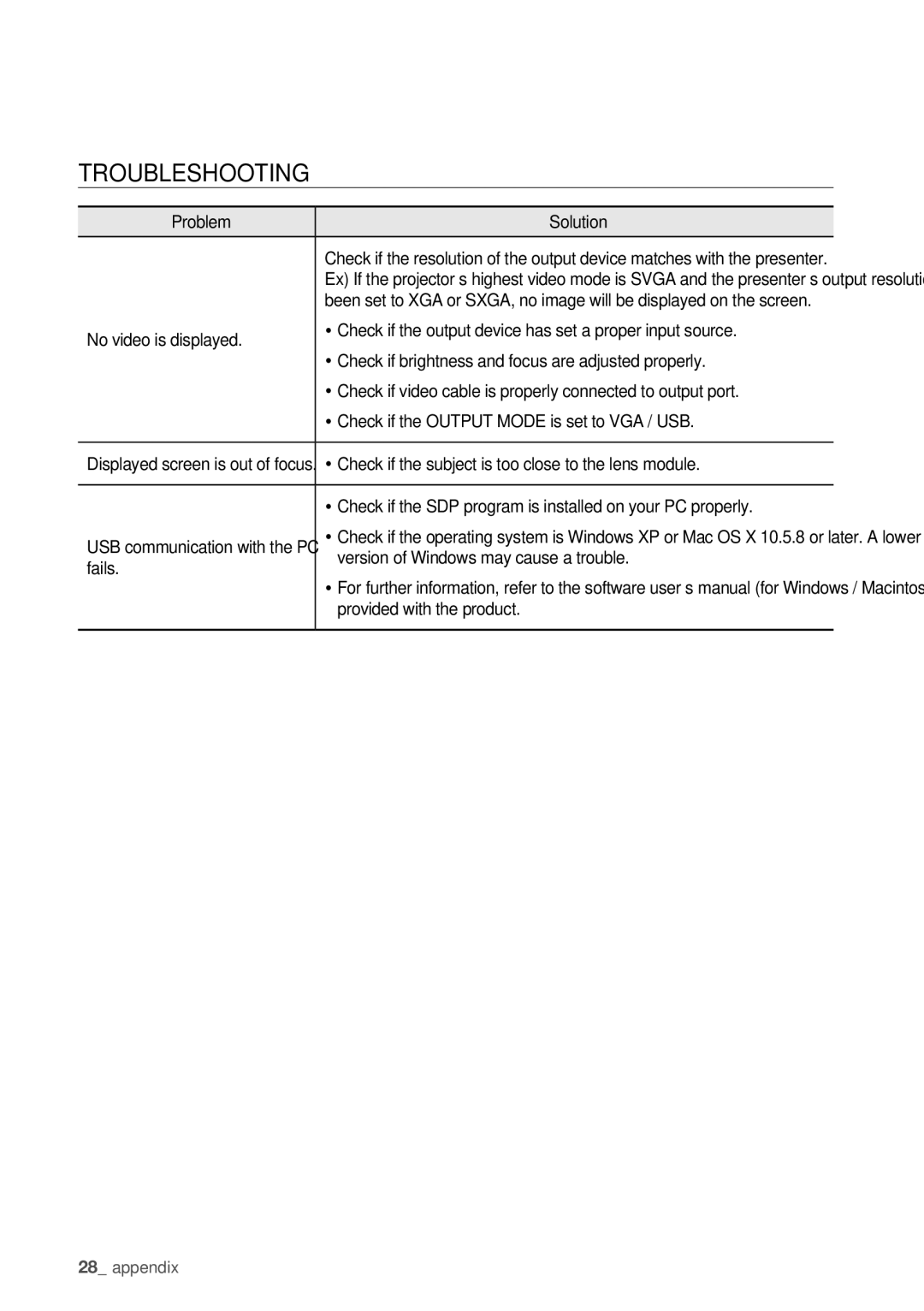 Samsung SDP-760 user manual Troubleshooting 