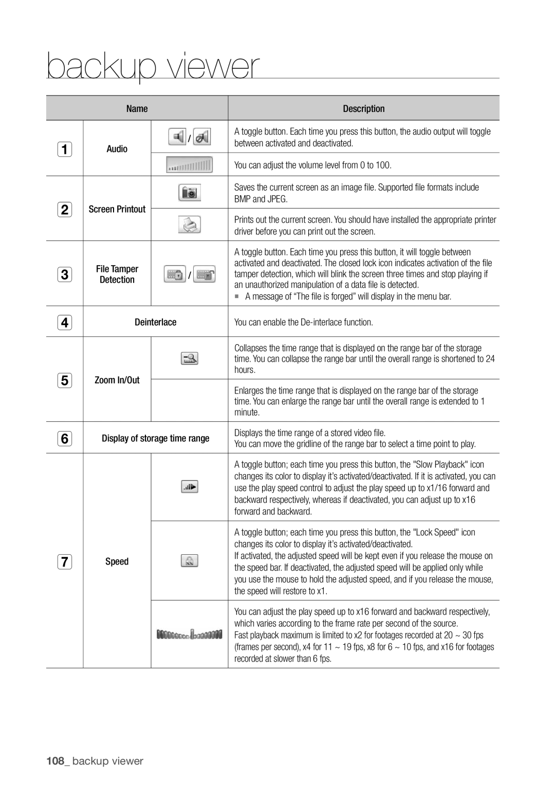 Samsung SDR3100 Name Description, Between activated and deactivated, You can adjust the volume level from 0 to, Minute 