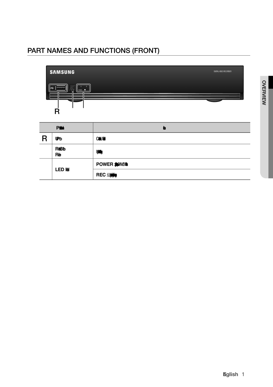 Samsung SDR3100 user manual PArT nAmeS And funCTionS fronT, Part Names Functions USB Port Connects the USB devices 