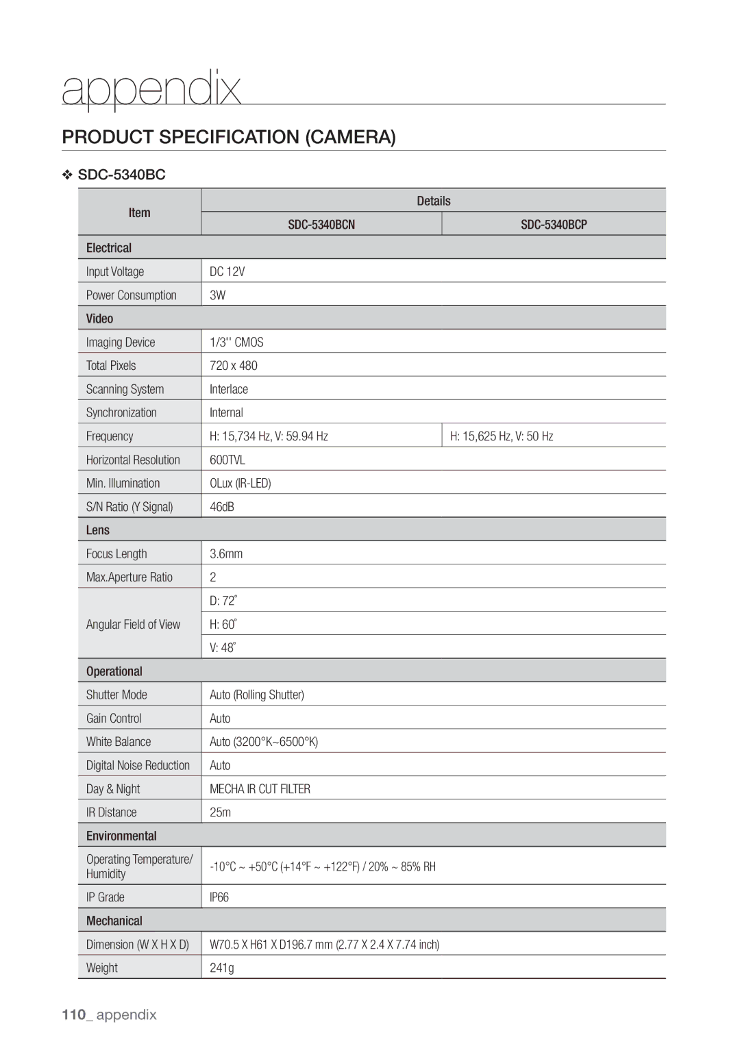 Samsung SDR3100 user manual Product Specification Camera, Mecha IR CUT Filter 