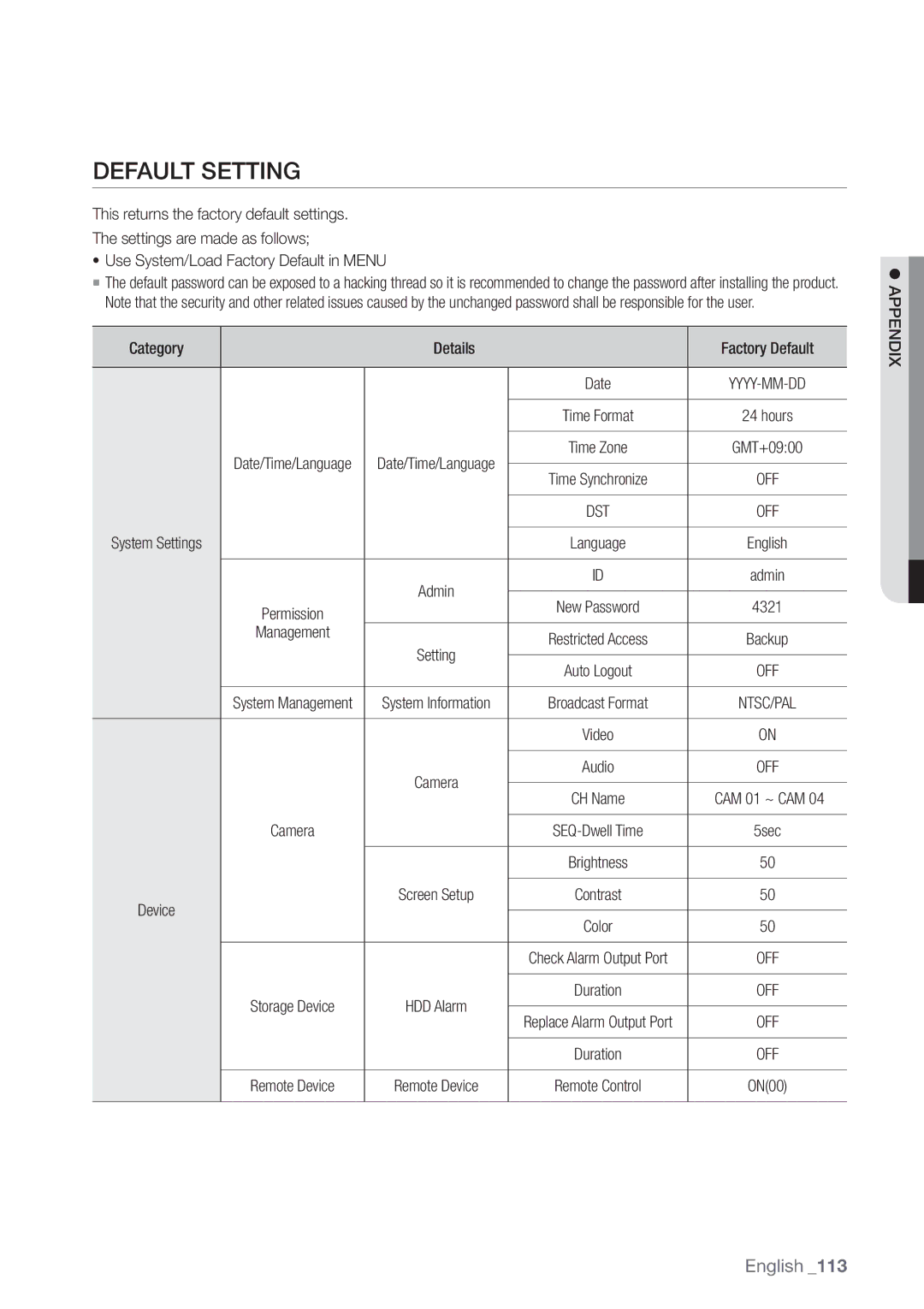 Samsung SDR3100 user manual Default Setting, Camera, Screen Setup 