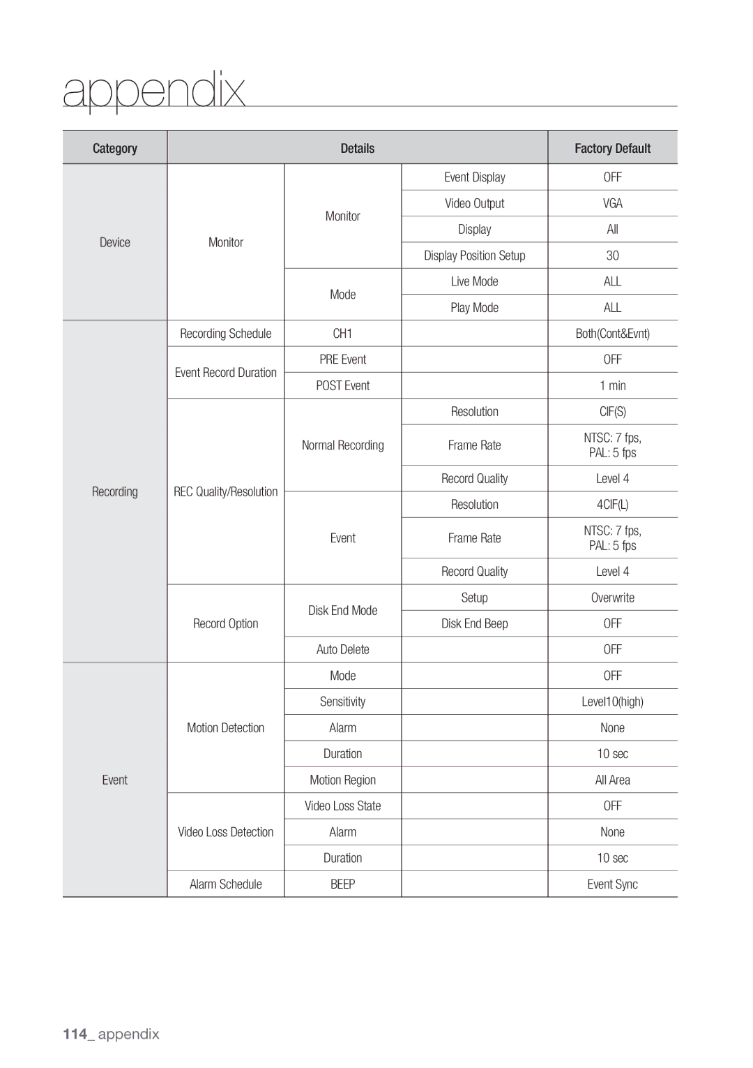 Samsung SDR3100 user manual Category Details Factory Default, Recording 