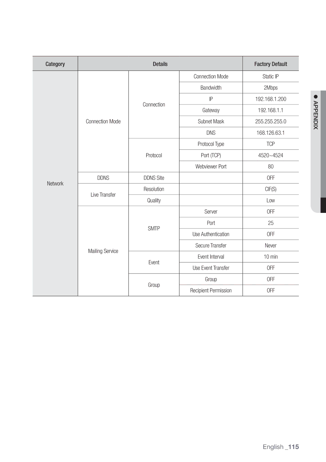 Samsung SDR3100 user manual Connection Mode 