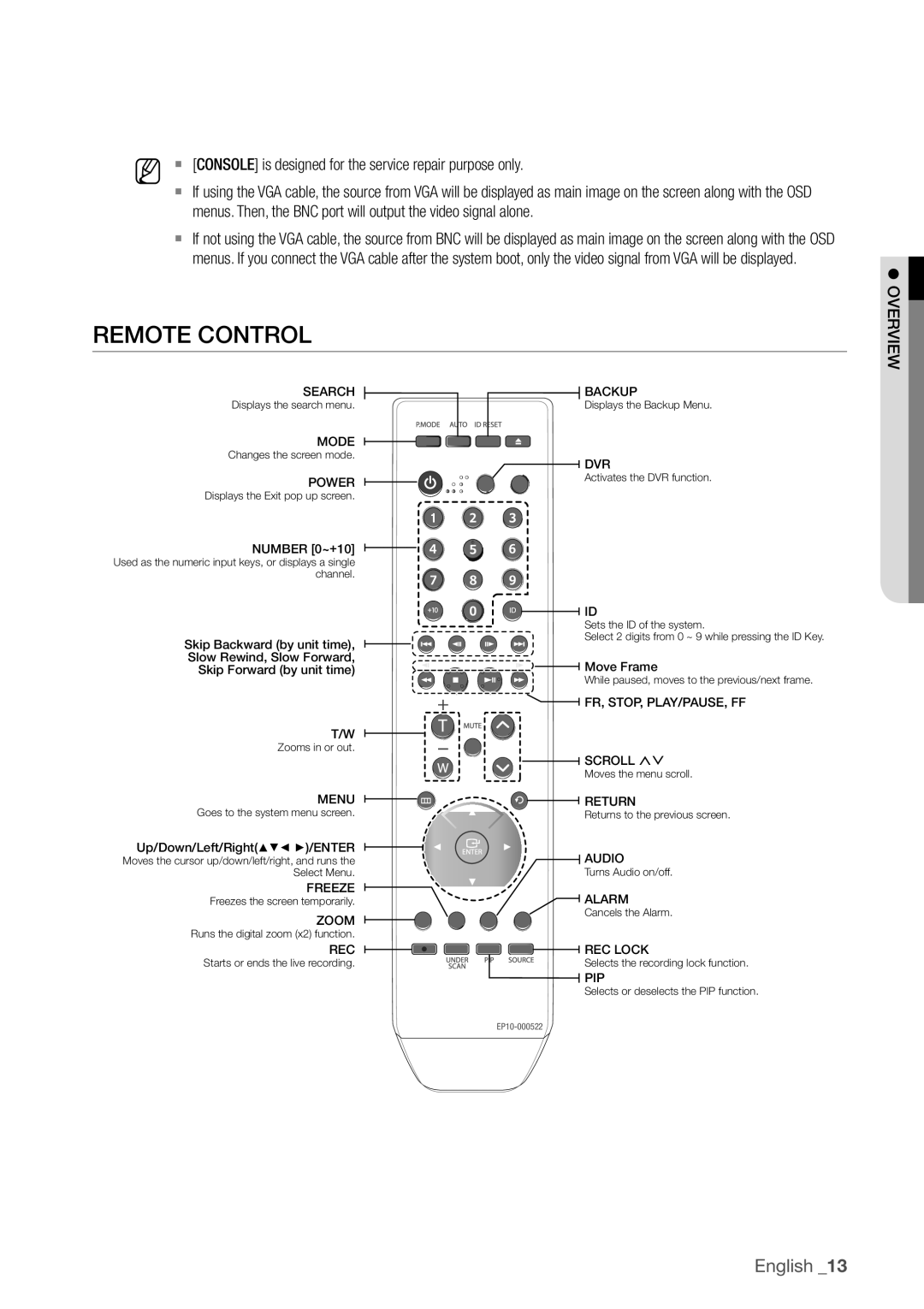 Samsung SDR3100 user manual Remote Control, MM`` Console is designed for the service repair purpose only 