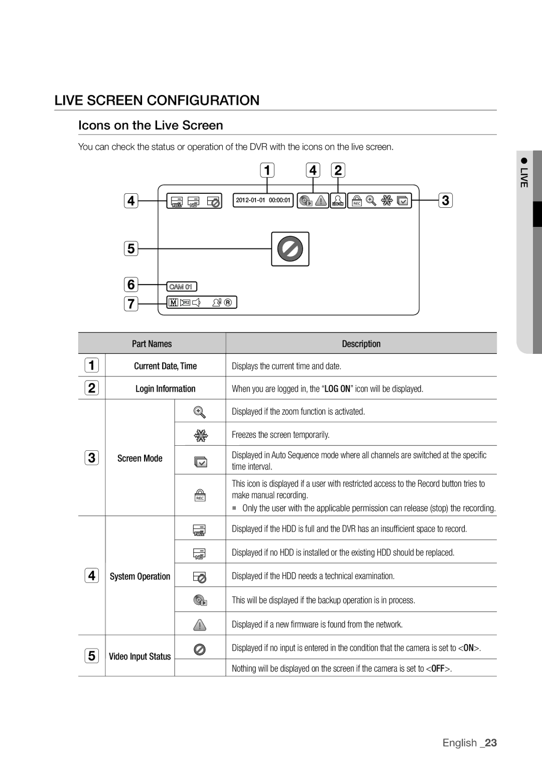 Samsung SDR3100 user manual Live Screen Configuration, Icons on the Live Screen 