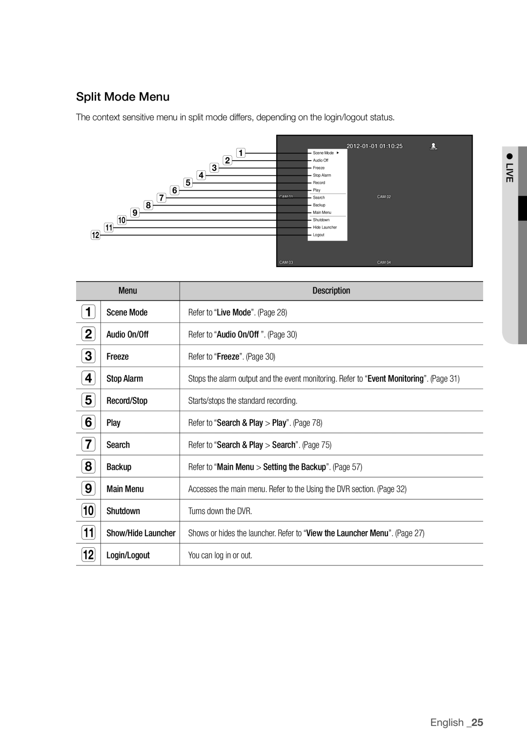 Samsung SDR3100 user manual Split mode menu, Shutdown Turns down the DVR, Login/Logout You can log in or out Live 