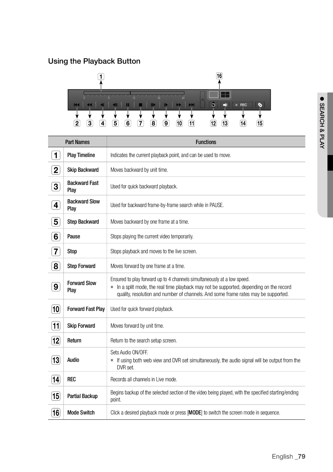 Samsung SDR3100 user manual Using the Playback Button, M n 