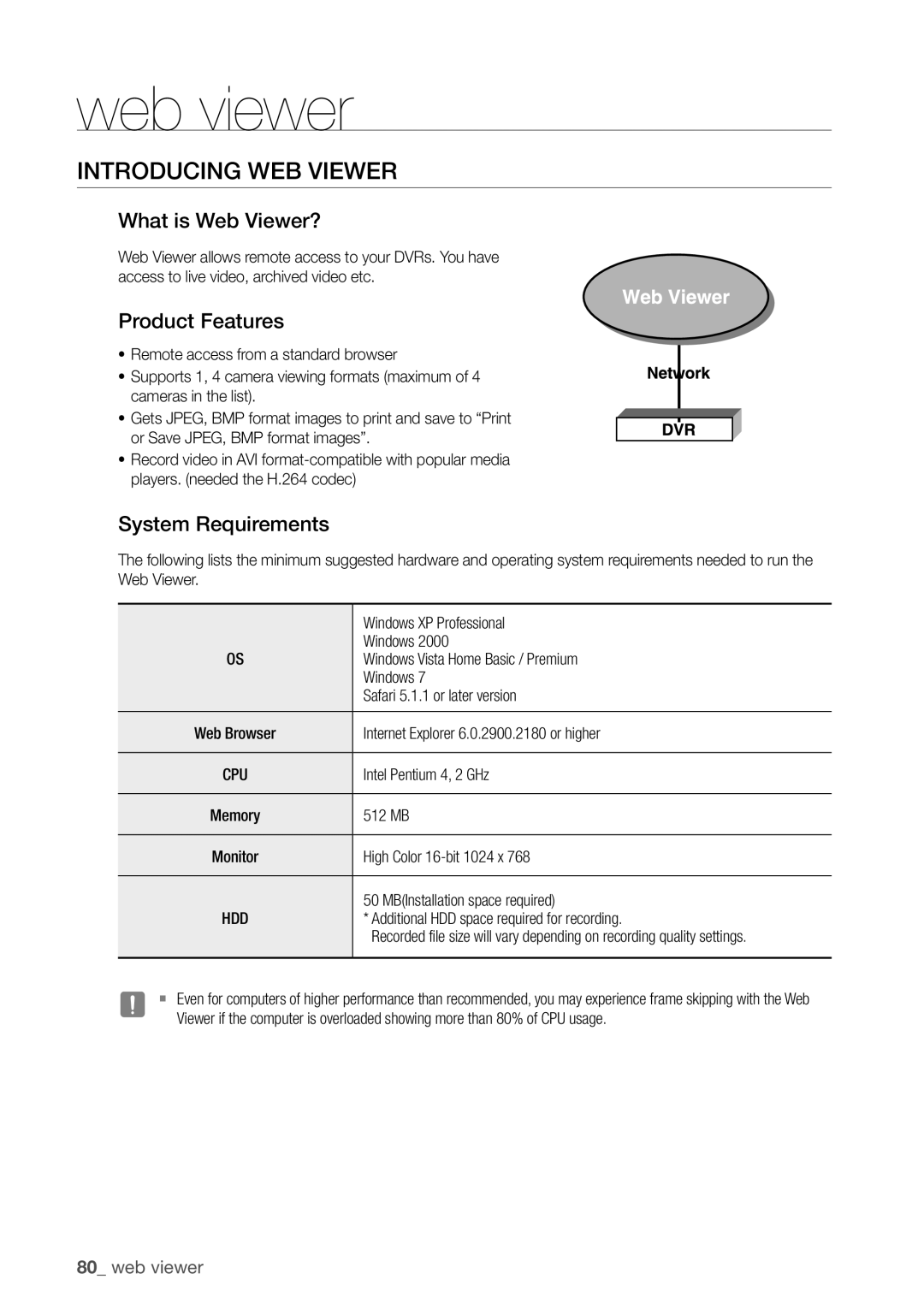 Samsung SDR3100 user manual Introducing Web Viewer, What is Web Viewer?, Product Features, System Requirements 