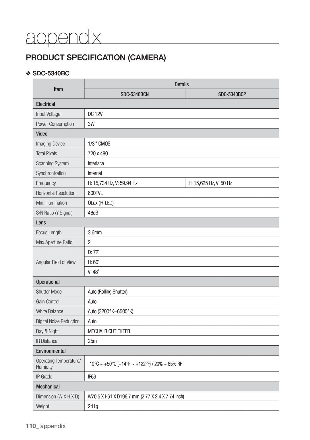 Samsung SDR3100 user manual Product Specification Camera, SDC-5340BC, 110_ appendix 