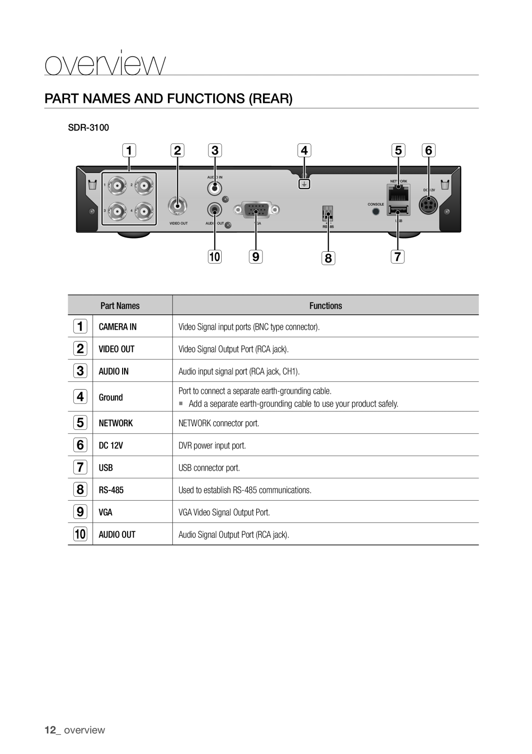Samsung SDR3100 user manual overview 