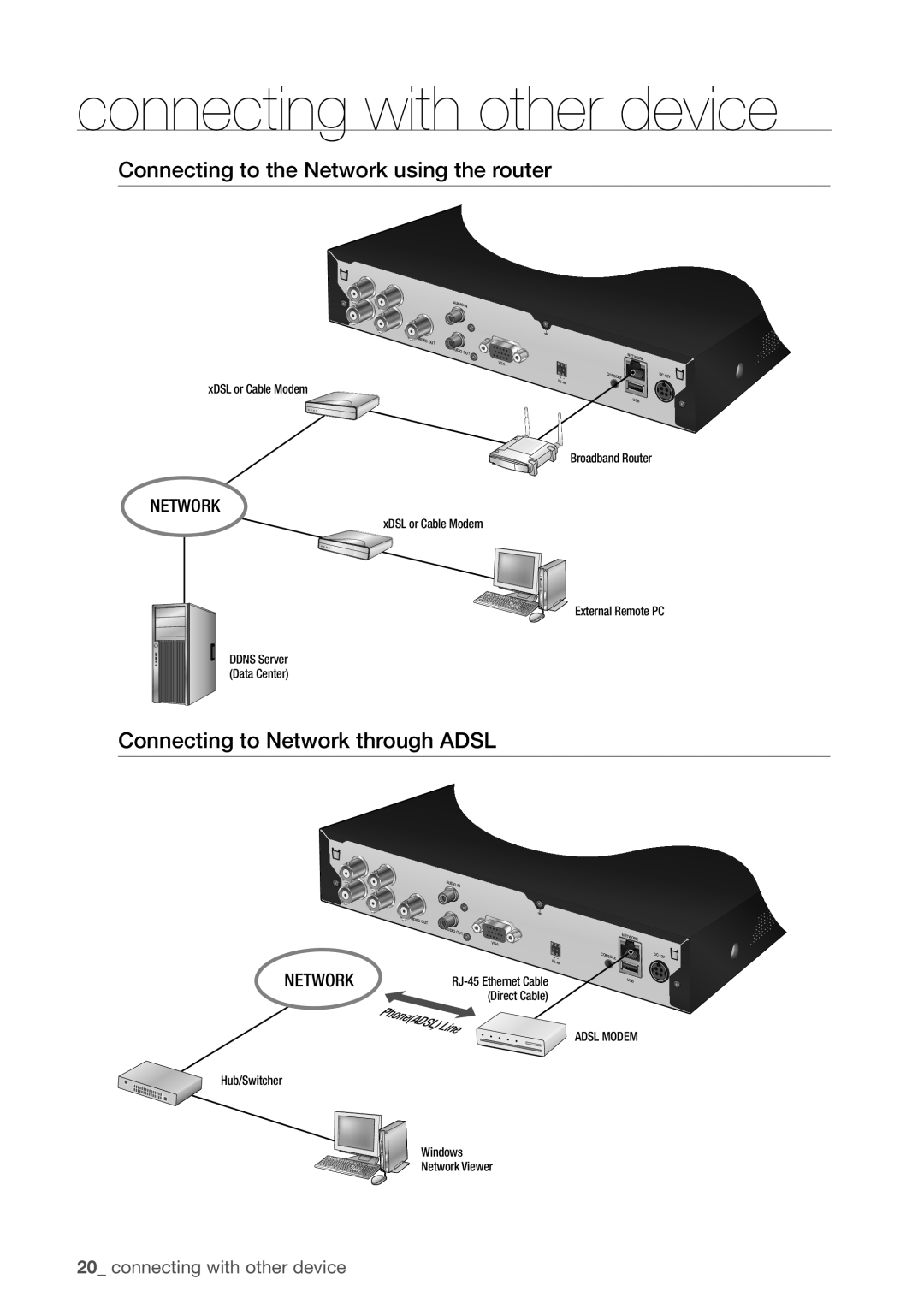 Samsung SDR3100 Connecting to the Network using the router, Connecting to Network through ADSL, Direct Cable, PhoneADSL 