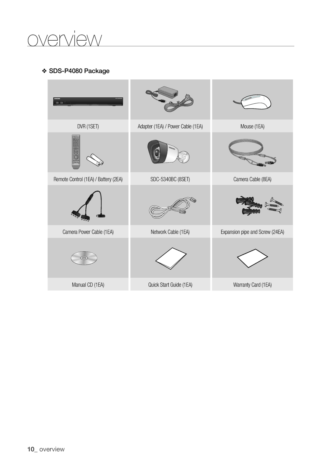 Samsung SDR5100, SDR4100 user manual SdS-p4080 package, Camera Power Cable 1EA Manual CD 1EA 