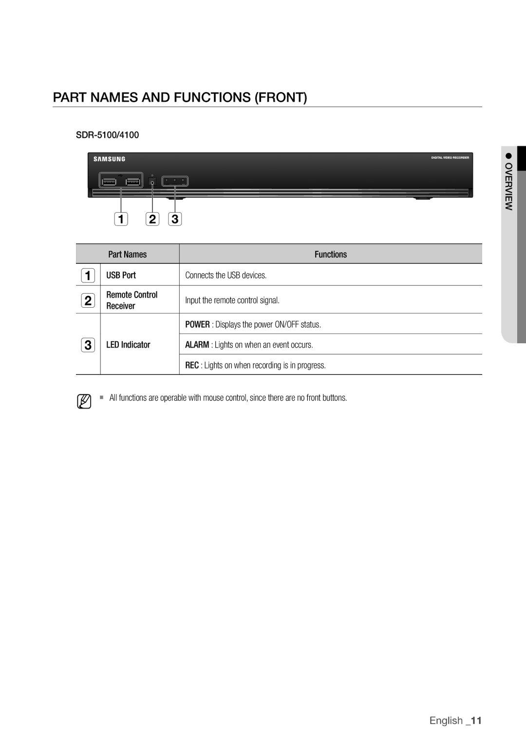 Samsung SDR4100, SDR5100 user manual PArT nAmeS And funCTionS fronT, Input the remote control signal 