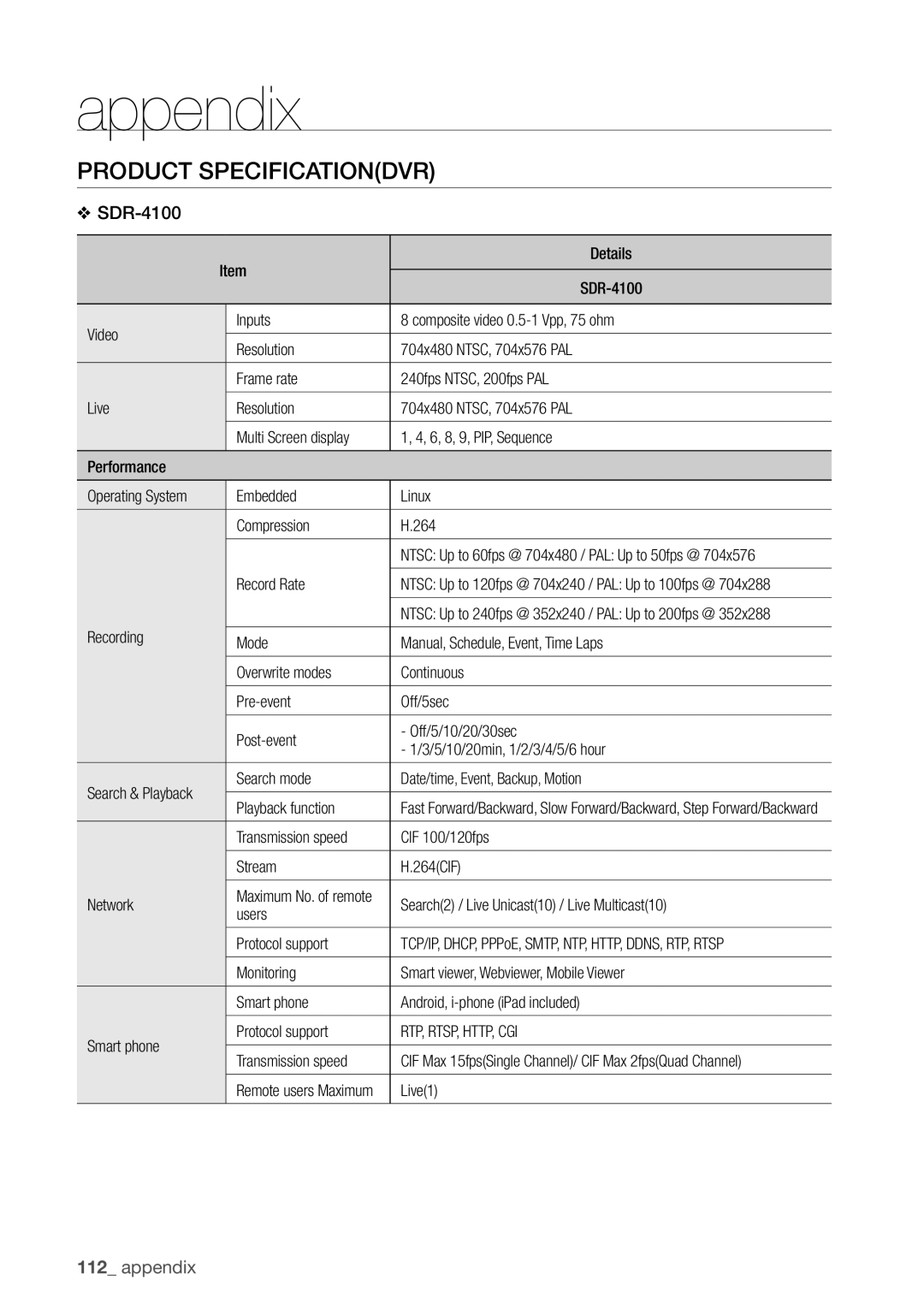 Samsung SDR5100, SDR4100 user manual Product Specificationdvr, Rtp, Rtsp, Http, Cgi 