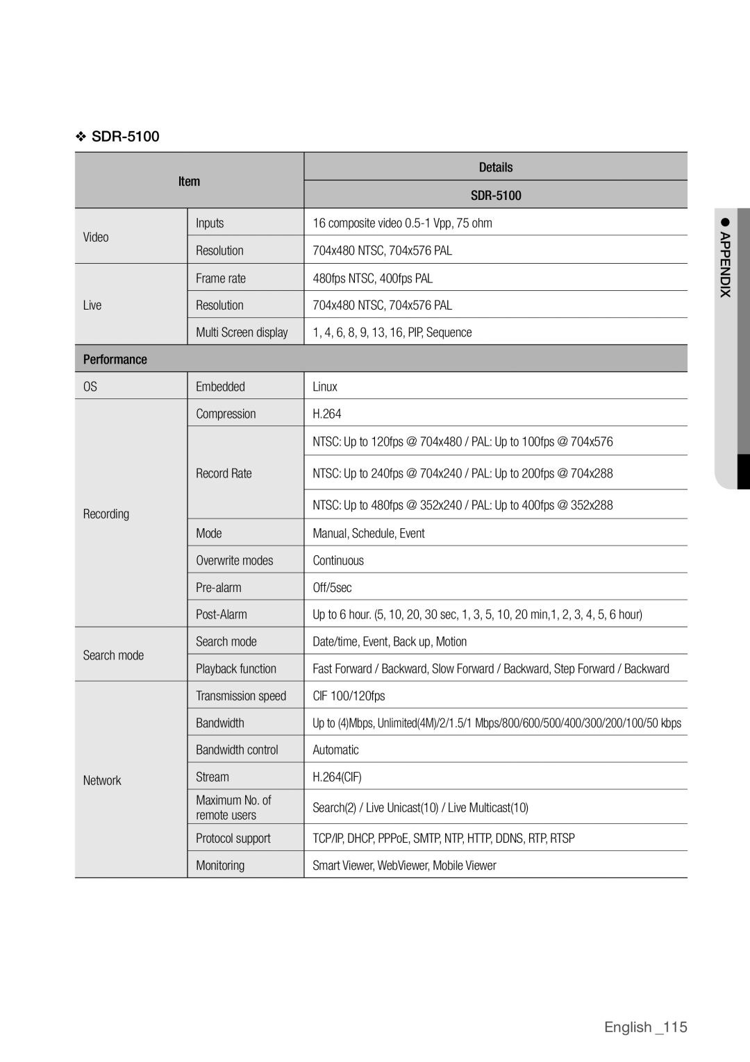 Samsung SDR4100 6, 8, 9, 13, 16, PIP, Sequence, Performance Embedded Linux Compression 264, CIF 100/120fps Bandwidth 