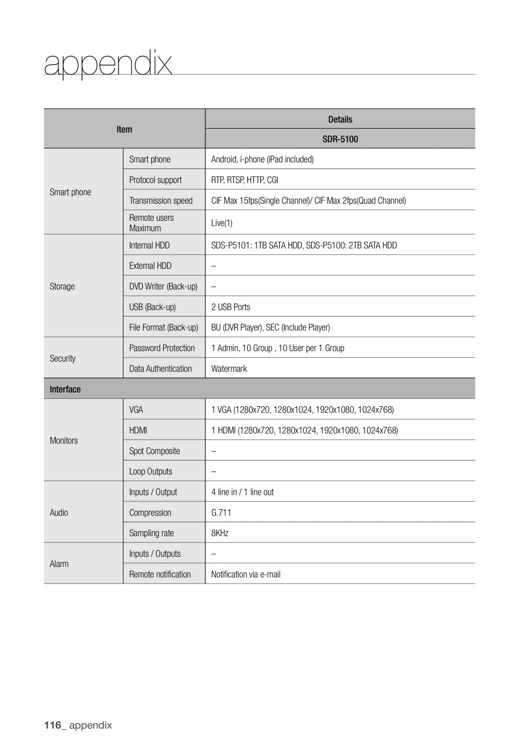 Samsung SDR5100, SDR4100 user manual SDS-P5101 1TB Sata HDD, SDS-P5100 2TB Sata HDD 