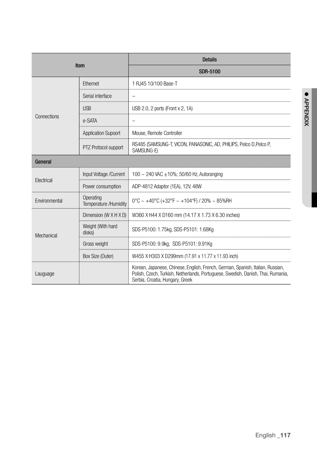 Samsung SDR4100, SDR5100 user manual USB 2.0, 2 ports Front x 2, 1A Sata, Serbia, Croatia, Hungary, Greek Ppendix 