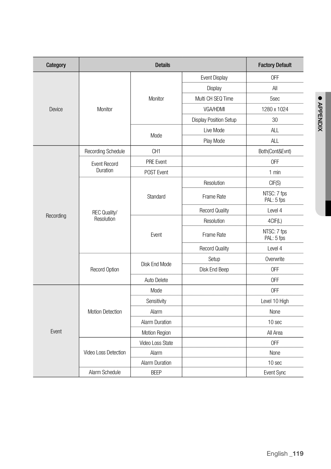 Samsung SDR4100, SDR5100 user manual Duration, Resolution 