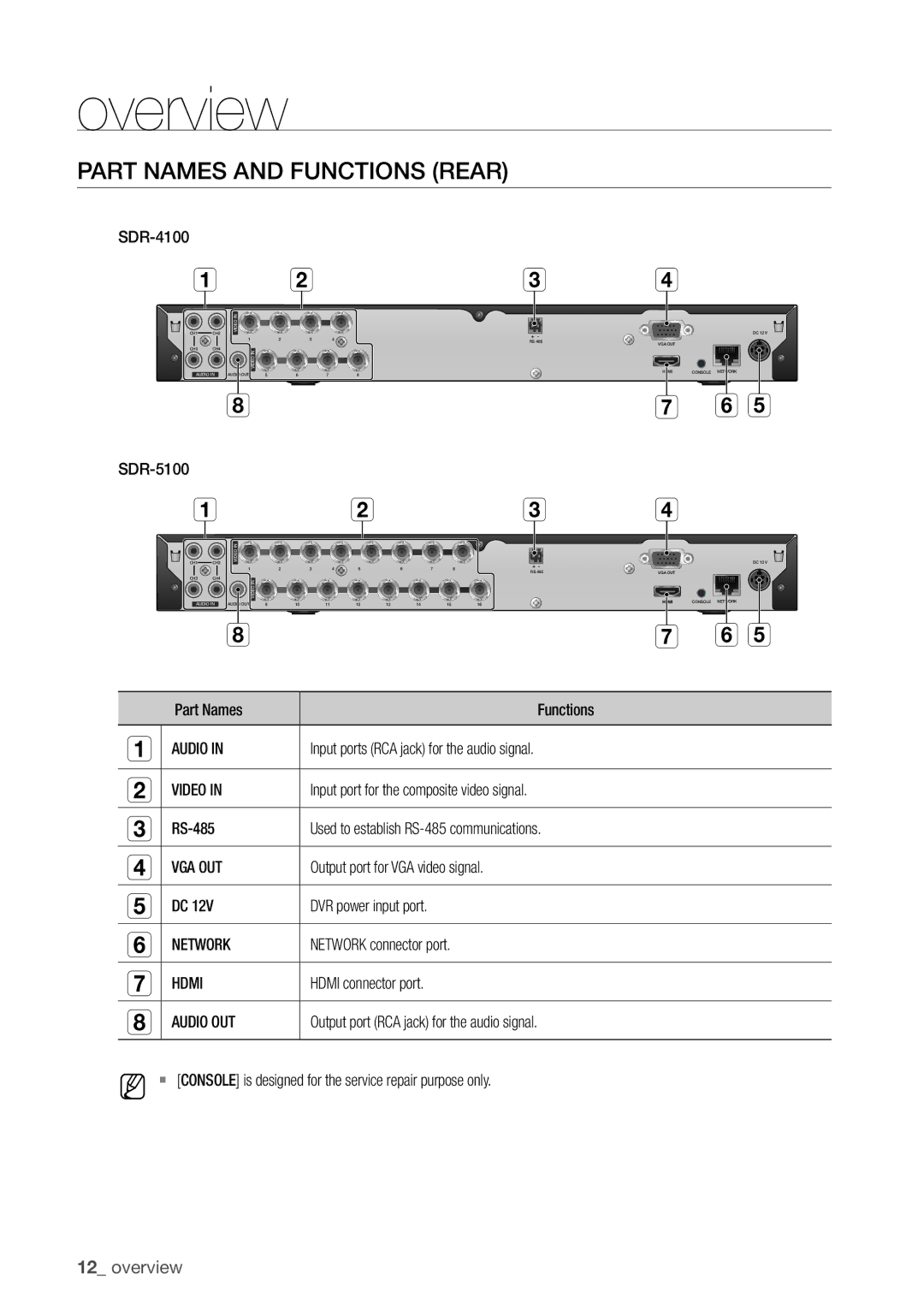 Samsung SDR5100, SDR4100 user manual Part Names and Functions Rear 