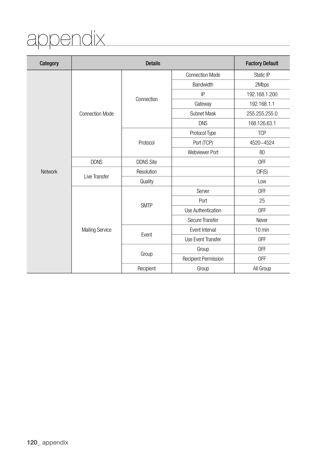 Samsung SDR5100, SDR4100 user manual Smtp 