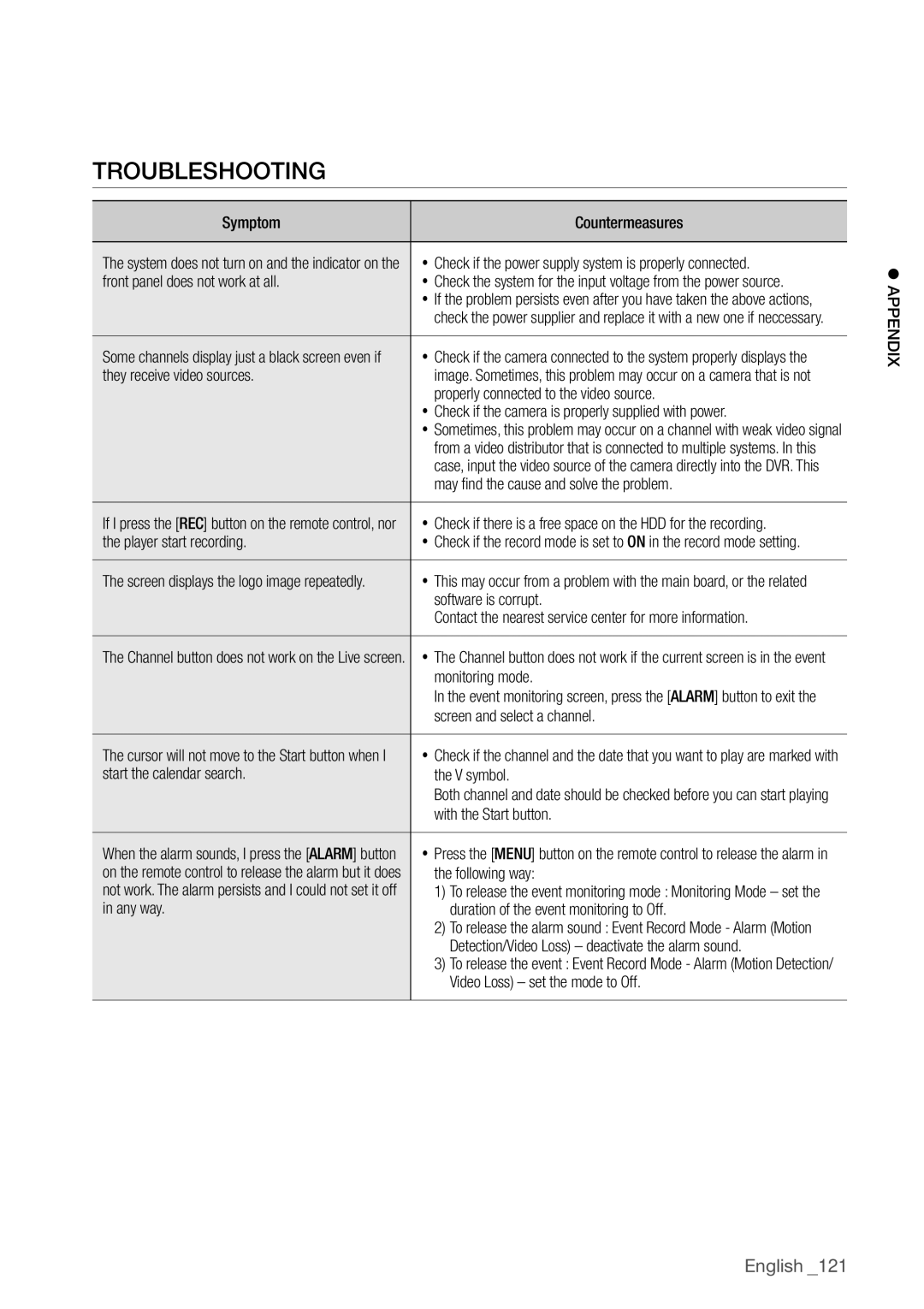 Samsung SDR4100, SDR5100 user manual Troubleshooting 