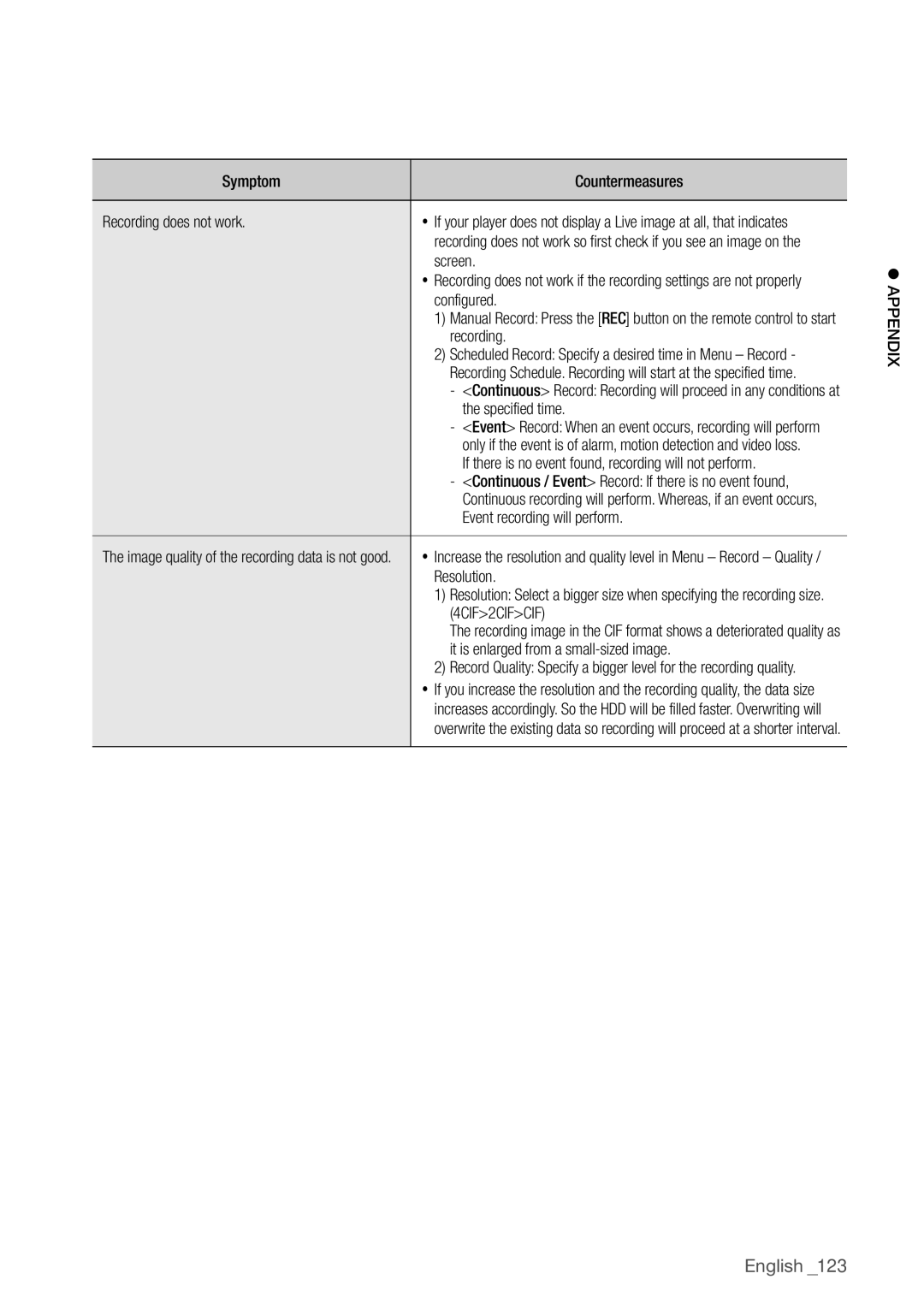 Samsung SDR4100, SDR5100 user manual 4CIF2CIFCIF 